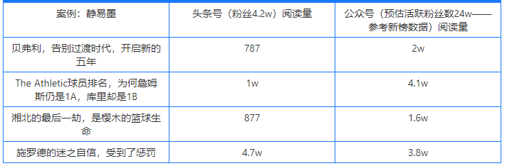 产品经理，产品经理网站